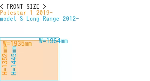 #Polestar 1 2019- + model S Long Range 2012-